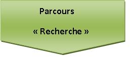 Recherche