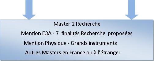 Master 2 Recherche