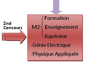 Anne de recherche en laboratoire  l'tranger